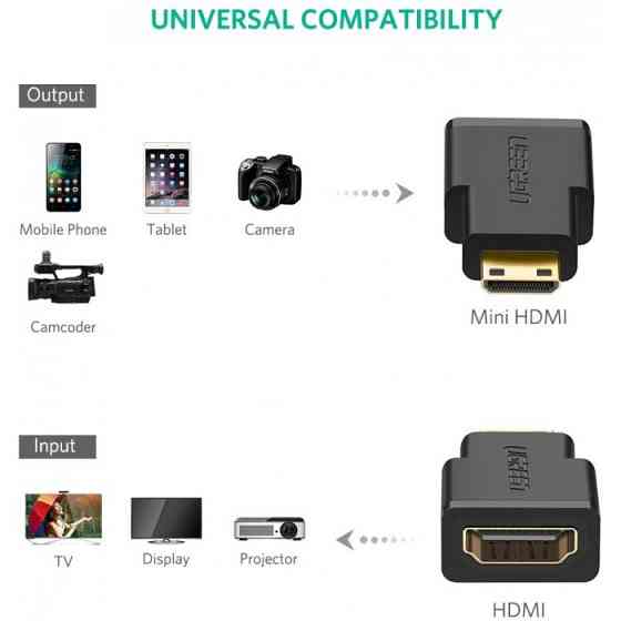 Адаптер UGREEN Mini HDMI Male to HDMI Female Adapter (Black)(UGR-20101) Київ