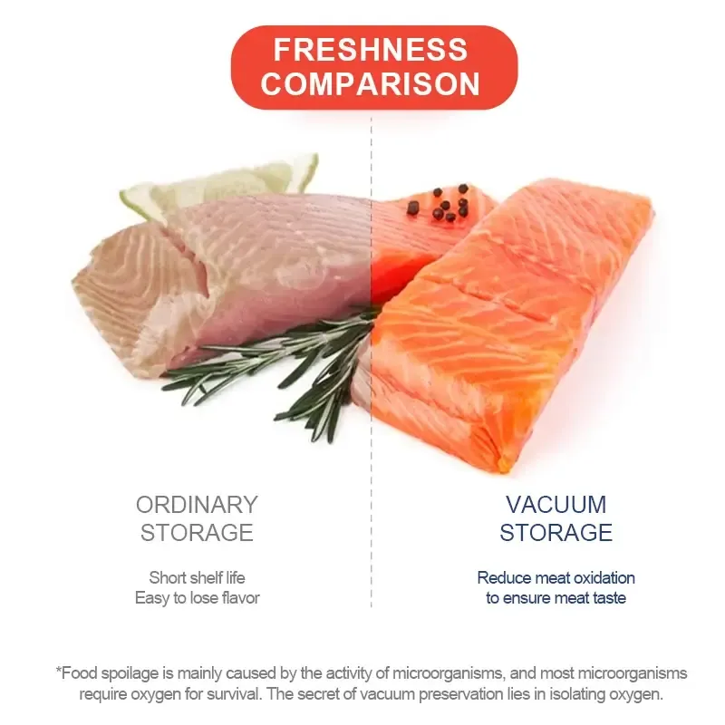 Вакуматор LumaBella LB-63027 (100 Вт) Коломия - фото 2