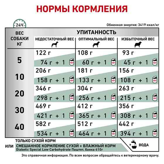 Royal Canin Diabetic (Рояв Канін Діабетик) сухий корм для собак при цукровому діабеті 1.5 кг. Запоріжжя
