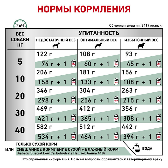 Royal Canin Diabetic (Рояв Канін Діабетик) сухий корм для собак при цукровому діабеті 1.5 кг. Запоріжжя - фото 6