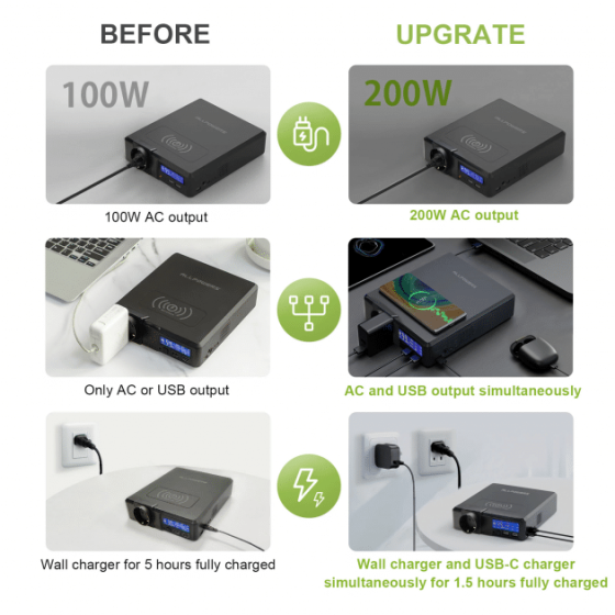 Портативна Зарядна Станція Allpowers S200 (154 Wh) Київ