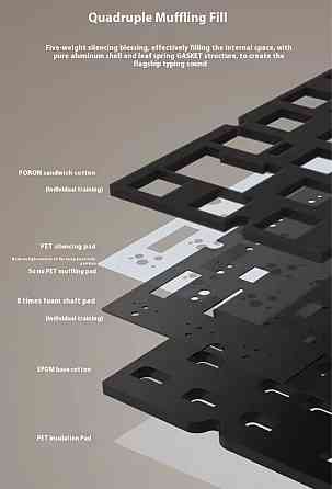 Бездротова ігрова механічна клавіатура wob rainy 75 gasket 75% Київ