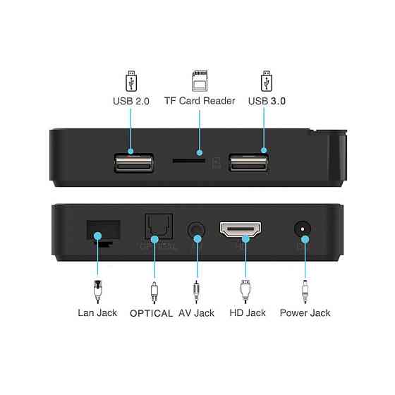 Смарт ТВ приставка G7 Max 4/64 Гб Android TV 11 Smart Box Андроїд ТВ бокс Київ