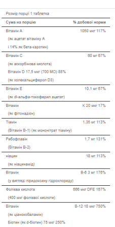 Вітаміни для чоловіків One Daily Men`s Multivitamin 100 caps Київ