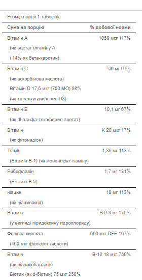 Вітаміни для чоловіків One Daily Men`s Multivitamin 100 caps Київ - фото 2