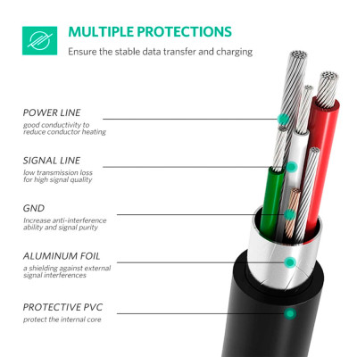 Дата кабель USB-C 2.0 AM to Mini 5P 1.0m US242 black Ugreen (50445) Винница - изображение 7