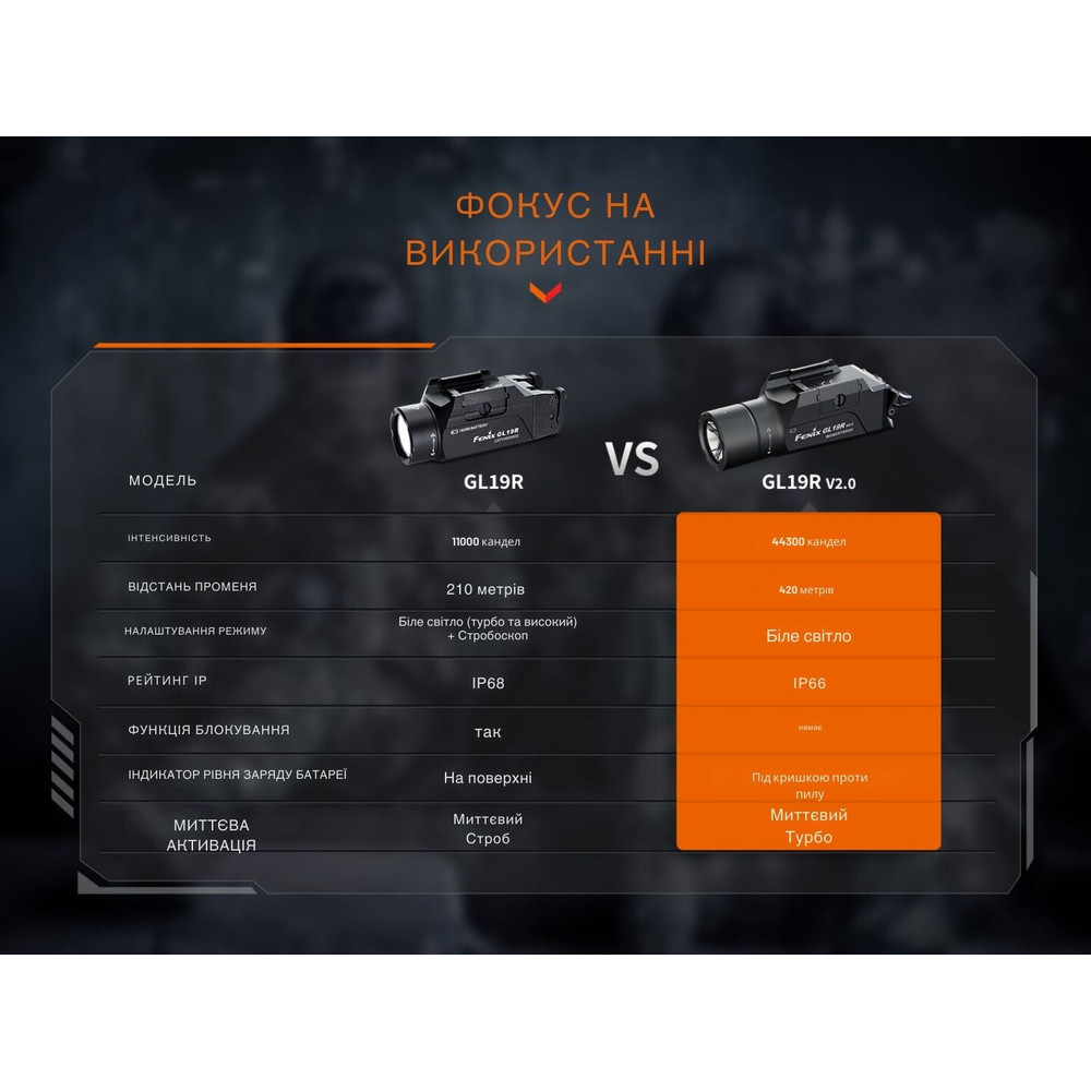 Ліхтар до пістолета Fenix GL19R V2.0 Киев - изображение 20