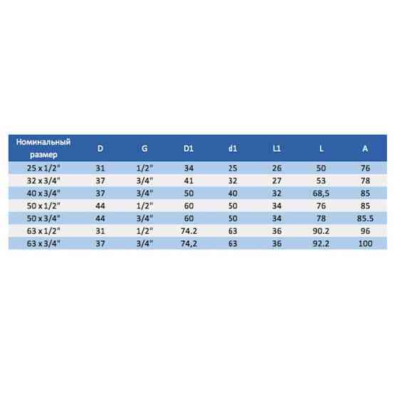 Хомут-врізка сідло зажимне ПП Era PCS0150 PN10. d50x1/2" Київ