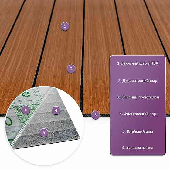 Покрытие виниловое самоклеющееся 3D рейки 600х600х2,8мм SW-00003246 Киев