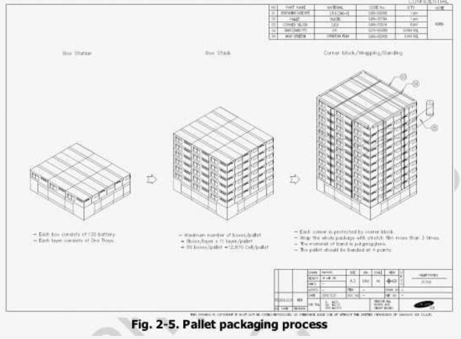 Нові Акумулятори 21700 Samsung 50s високотокові ОРІГНАЛ ОПТ Киев - изображение 1