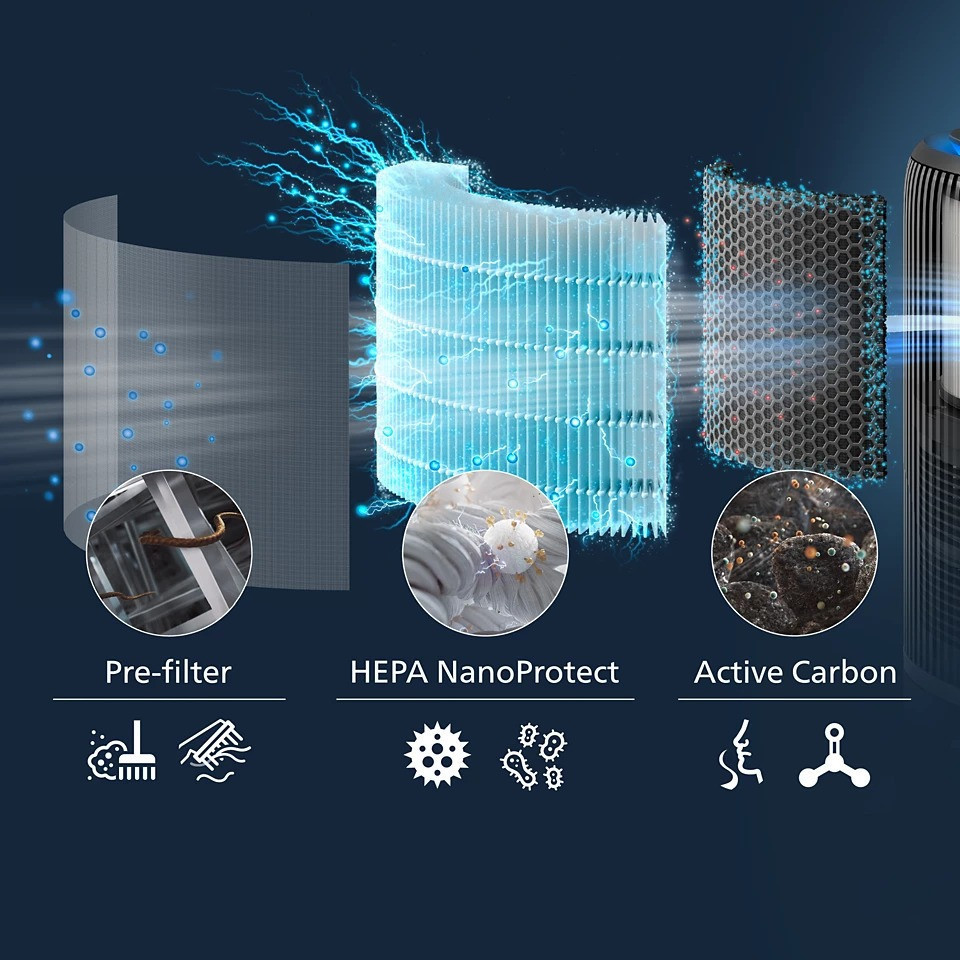 Очисник повітря Philips  ( AC3421/13 ) Харьков - изображение 10