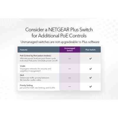Комутатор мережевий Netgear GS108PP-100EUS Вінниця