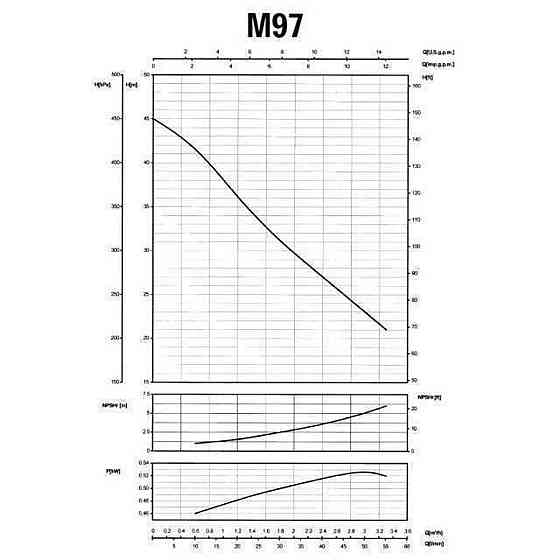 Насос центробежный M-97-N PL нерж. 0,55 кВт SAER (3,3 м3/ч, 45 м) (000015653) Киев
