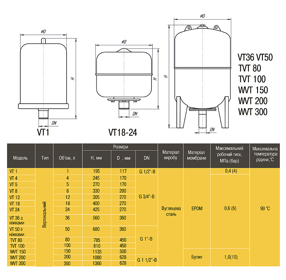 Бак Optima cal-pro для систем опалення 150л  10bar вертик. ( з манометром ) Київ - фото 5