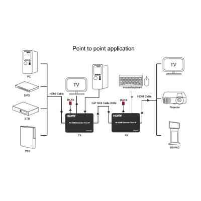 Адаптер HDMI extender 150m HDMI 4K/30hz CAT5E/6 PowerPlant (CA912957) Вінниця