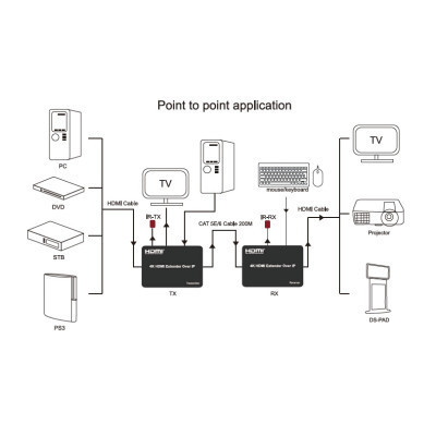 Адаптер HDMI extender 150m HDMI 4K/30hz CAT5E/6 PowerPlant (CA912957) Винница - изображение 2