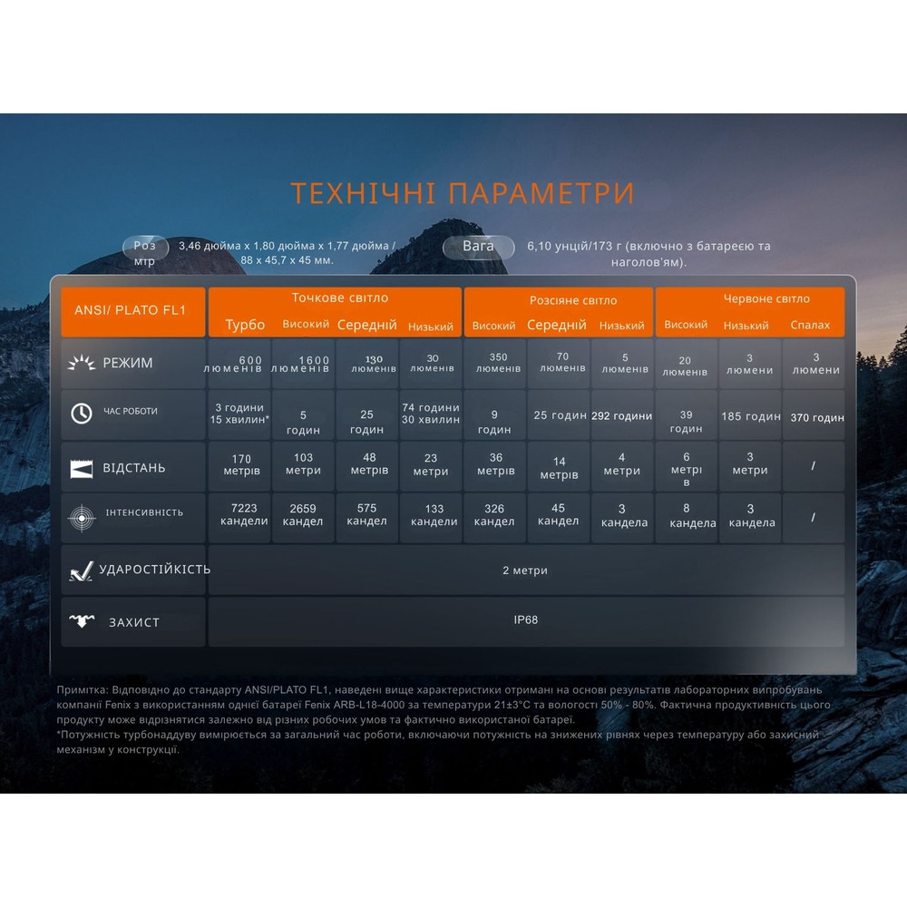 Ліхтар налобний Fenix HM60R 2.0 Київ - фото 20