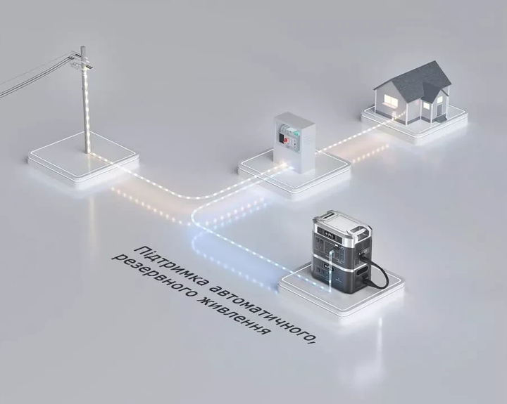 Зарядная станция Oukitel BP2000 Pro 3600w 2048wh Power Bank Type-C USB DC AC Винница - изображение 10