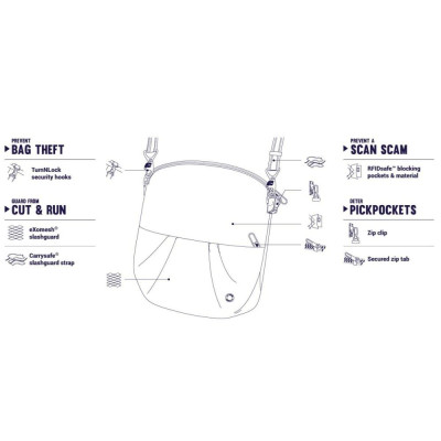 Сумка Pacsafe Citysafe CX convertible Crossbody Бордова (20405319) Вінниця - фото 7