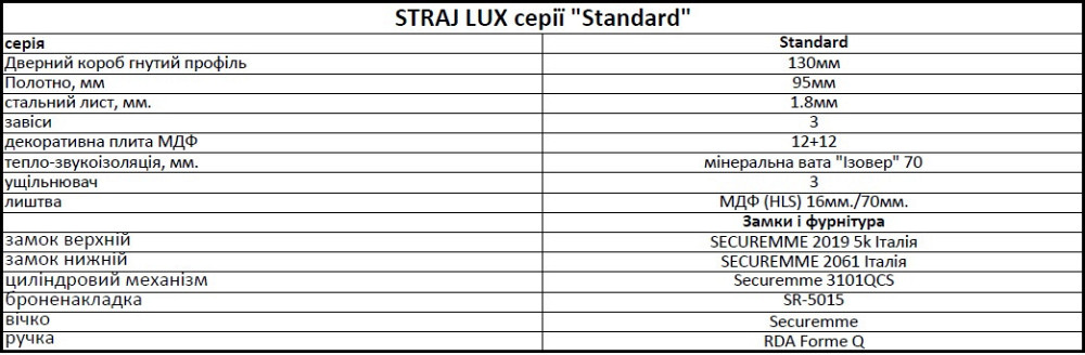 Вхідні металеві двері Страж Страж Піраміс 850х2040 ммвенге/біла емаль Ліві Київ - фото 3