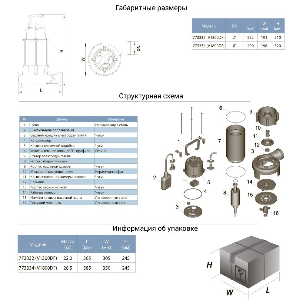 Aquatica Насос канализационный 1.3кВт Hmax 12м Qmax 300л/мин (с ножом) AQUATICA (773332) Коломия - фото 2