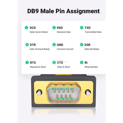 Кабель для передачі даних USB to COM M 1.5m DB9 RS-232 CR104 black Ugreen (20211) Вінниця - фото 11