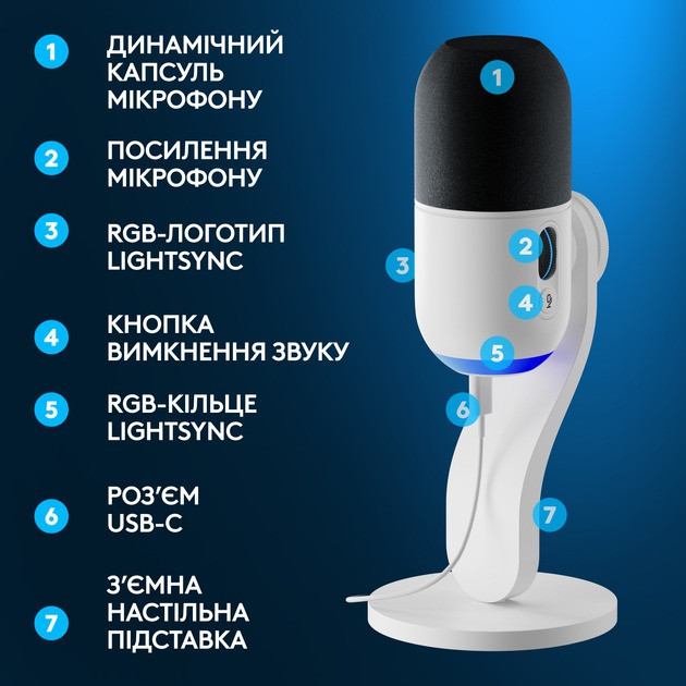 Мікрофон Logitech Yeti GX Dynamic RGB Gaming Mic with Lightsync Off White (988-000576) Білий Харків - фото 5