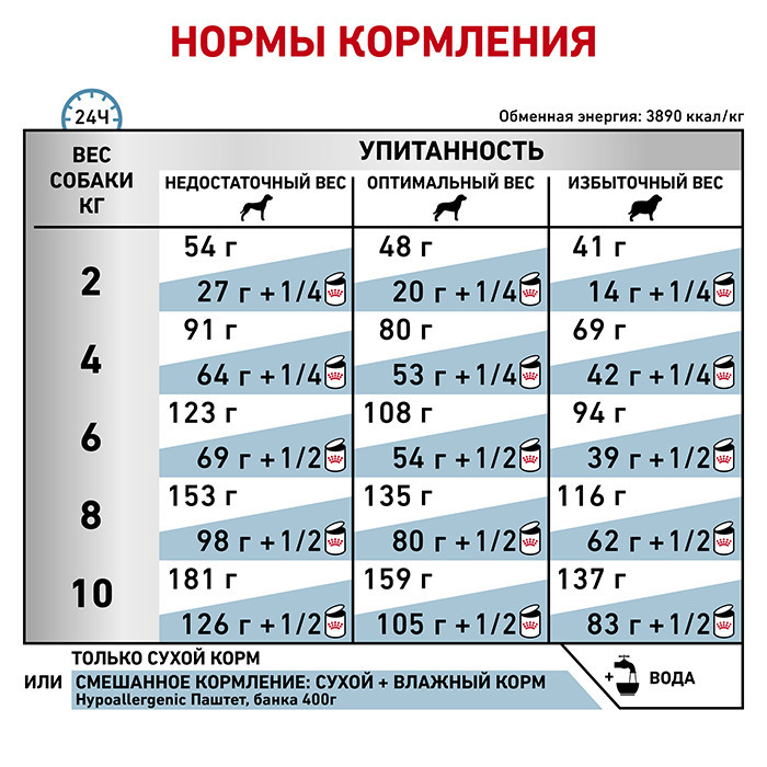 Ryal Canin Hypoallergenic Small Dog (Рояв Канін Гіпоалерженік Смол Дог) корм для собак до 10 кілограмів при алергії 1 кілограм. Запоріжжя - фото 7