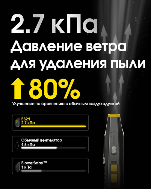 Компресор вентилятор Nitecore BB21 для чищення фото та відео техніки Вінниця - фото 7
