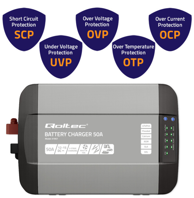 Зарядний пристрій для акумуляторів LiFePO4 AGM GEL SLA 50A 12V Qoltec (Польща) Київ - фото 7