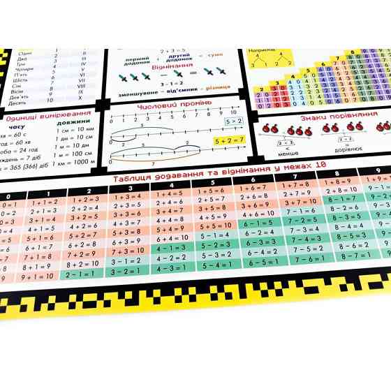 Килимок підказка навчальний А3 1 клас 129 048 Вінниця