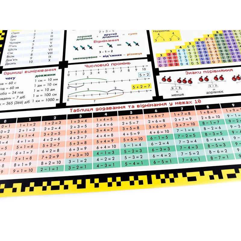 Килимок підказка навчальний А3 1 клас 129 048 Вінниця - фото 4