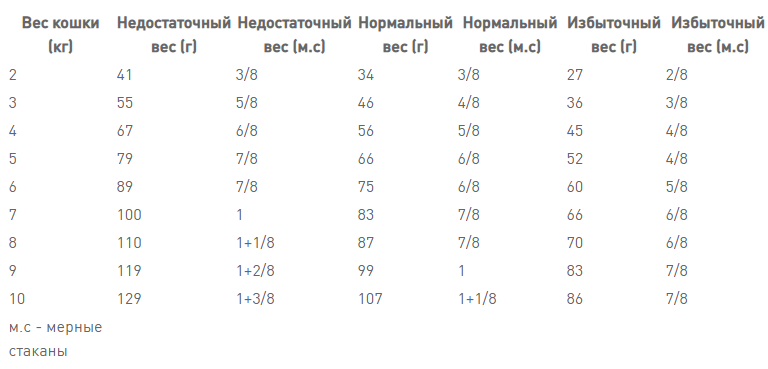 Royal Canin Gastrointistinal Moderate Calorie (Рояв Канін Гастроінтенція Модерет) корм для травлення котів 2 кг. Запоріжжя - фото 9