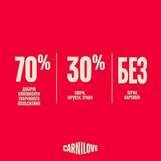 Корм сухой Carnilove Active Salmon & Turkey для собак лосось и индейка 1,5 кг Киев