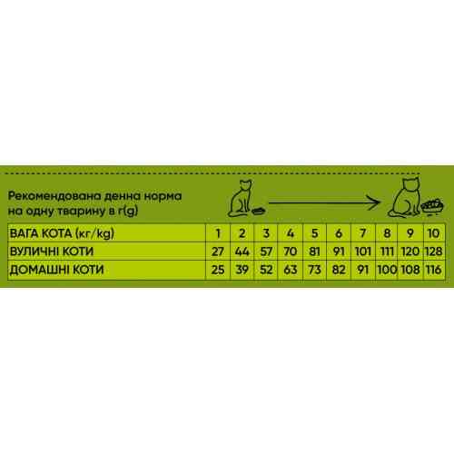 Сухий корм Half&Half для котів із чутливим травленням, з індичкою, 8 кг Київ