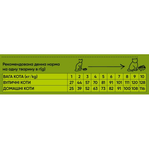 Сухий корм Half&Half для котів із чутливим травленням, з індичкою, 8 кг Київ - фото 3