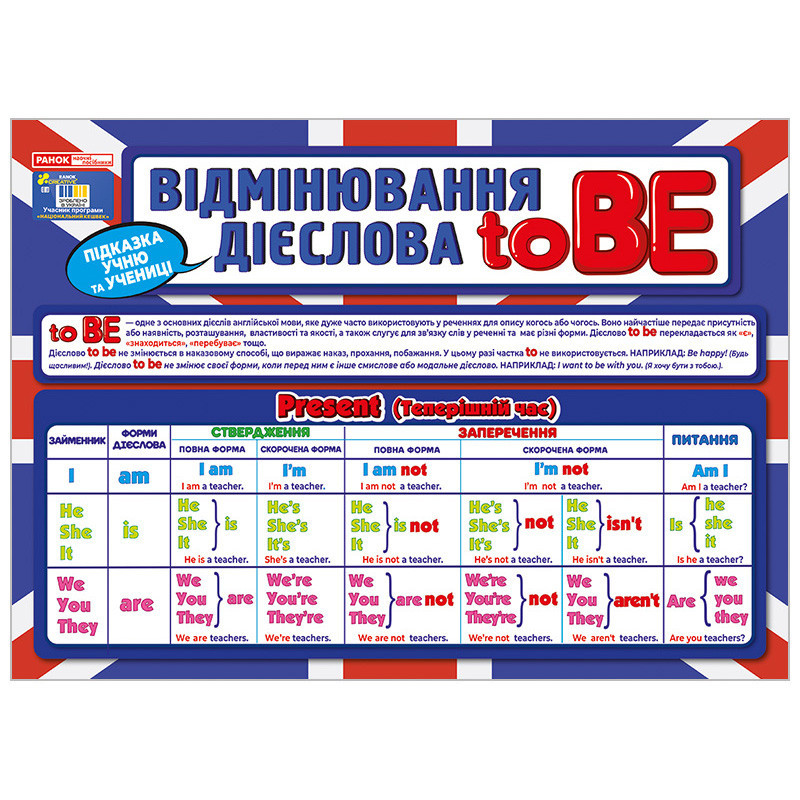Підказка учню "Відмінювання дієслова To BE" 10104264 двостороння Вінниця - фото 1