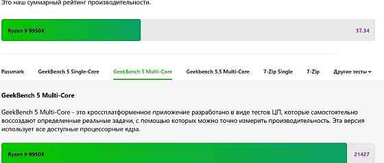 Процесор AMD Ryzen 9 9950X 4.3(5.7) GHz 64MB sAM5 Box 100-100001277WOF Київ