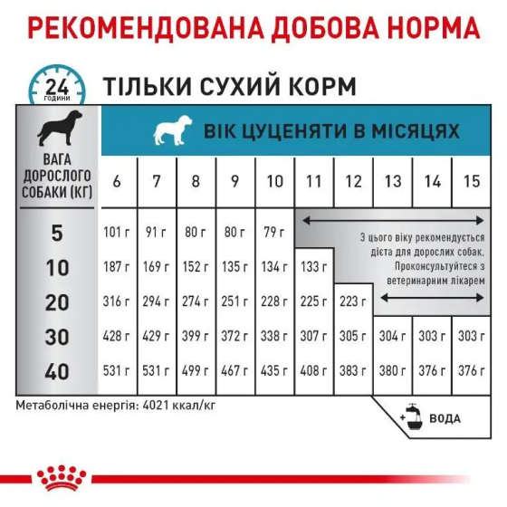 Royal Canin Hypoallergenic Puppy (Роял Канін Гіпоалергенник Паппі) сухий корм для цуценят з алергією Запоріжжя