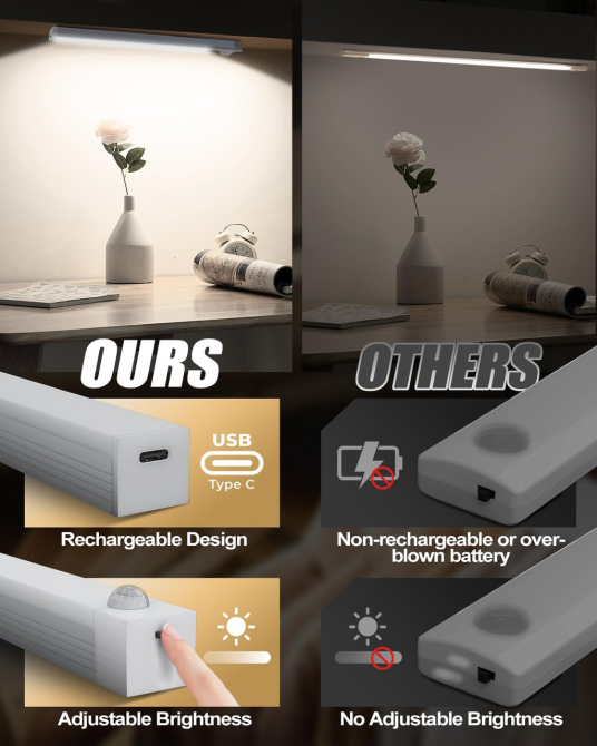Кухонні LED-світильники з датчиком руху, 4 шт., USB-C, магнітне кріплення, регулювання яскравості, холодне біле світло Київ - фото 4