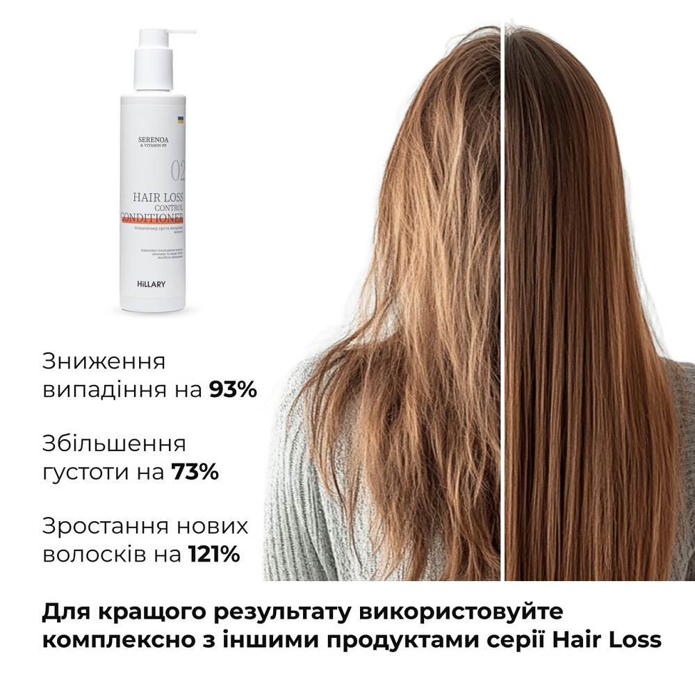 Кондиціонер проти випадіння волосся Hillary Serenoa & РР Hair Loss Control Сonditioner, 250 мл Київ - фото 2