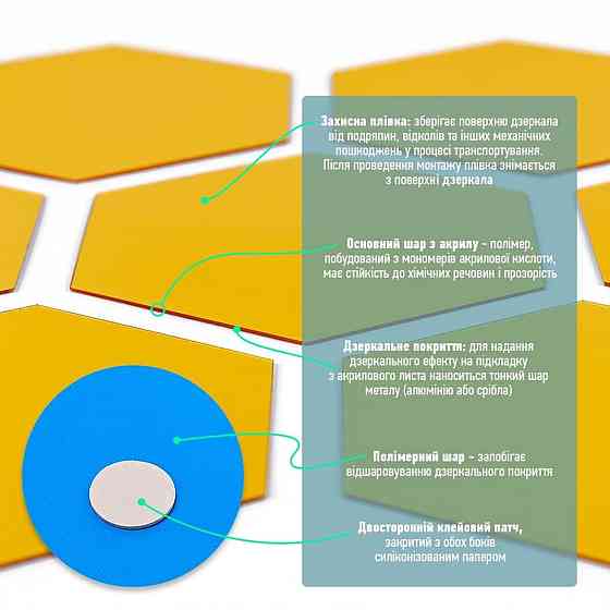 Золотой акриловый самоклеящийся зеркальный декор, 12 шт Киев