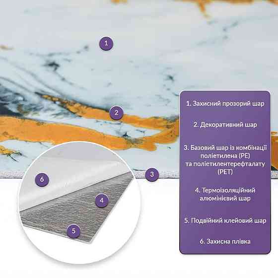 Самоклеящаяся настенная плитка PET Киев