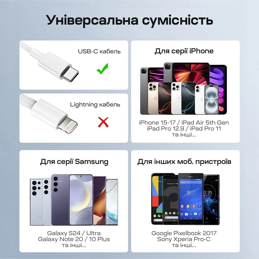 Мережевий зарядний пристрій Choetech PD3042 mini PD45W USB-C White (43-00156) Киев - изображение 7