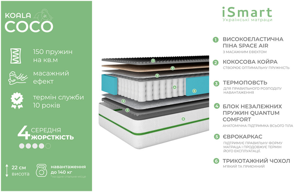 Матрас ортопедический ТМ Ismart Koala Coco 90х200 см пружинный (ISM-051096) Днепр - изображение 4