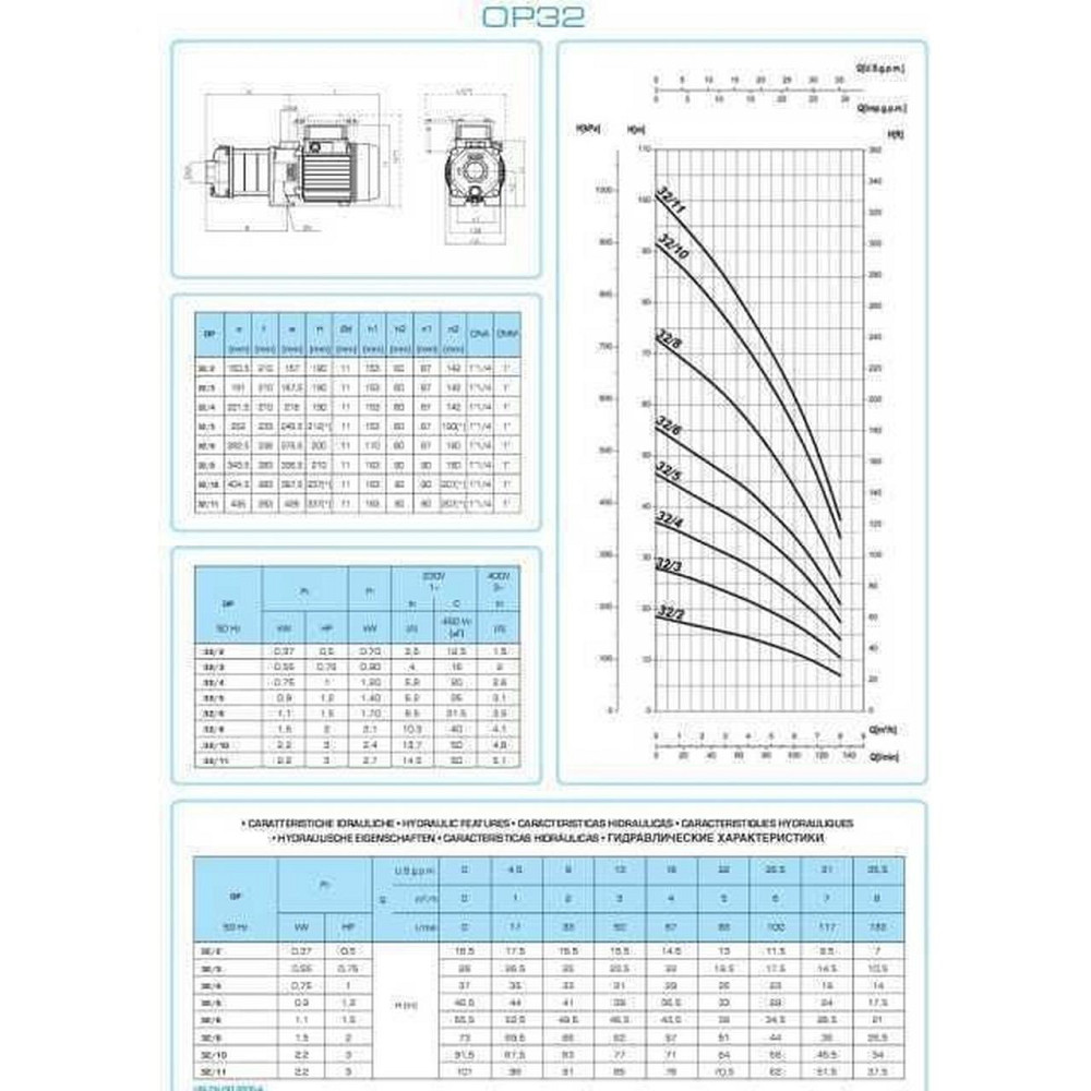 Насос відцентровий горизонтальний багатоступеневий OP-32/4 0.75 кВт SAER 8 м3/год, 37 м) (000015644) Київ - фото 3