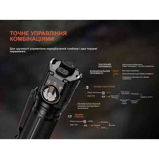 Ліхтар ручний Fenix TK25R 3600лм 350м Чорний Київ