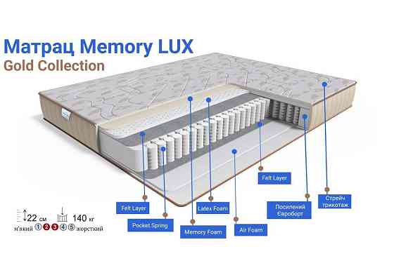 Ортопедичний матрац TM Family sleep Memory Lux/Меморі Люкс колекція GOLD Харків