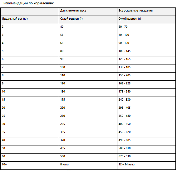 Hills Prescription Diet Canine r/d Weight Reduction (Хиллс ПД Канин р/д) для собак при ожирении 10 кг Запорожье - изображение 8