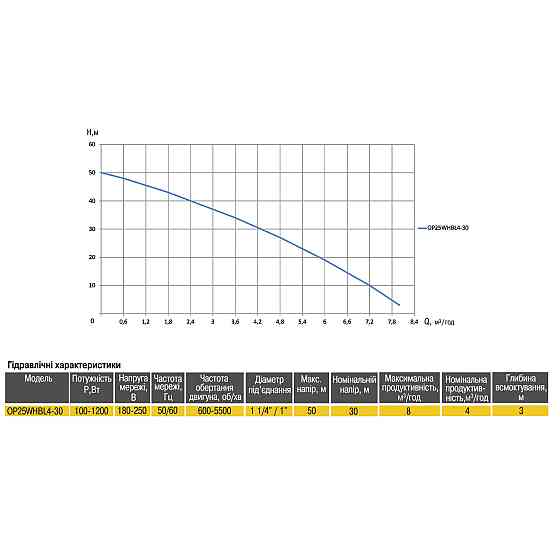 Насосная станция Optima PRIME OP25WHBL4-30 с интелл,част, преобр, на базе многост, насоса + бак 5л (000025060) Киев